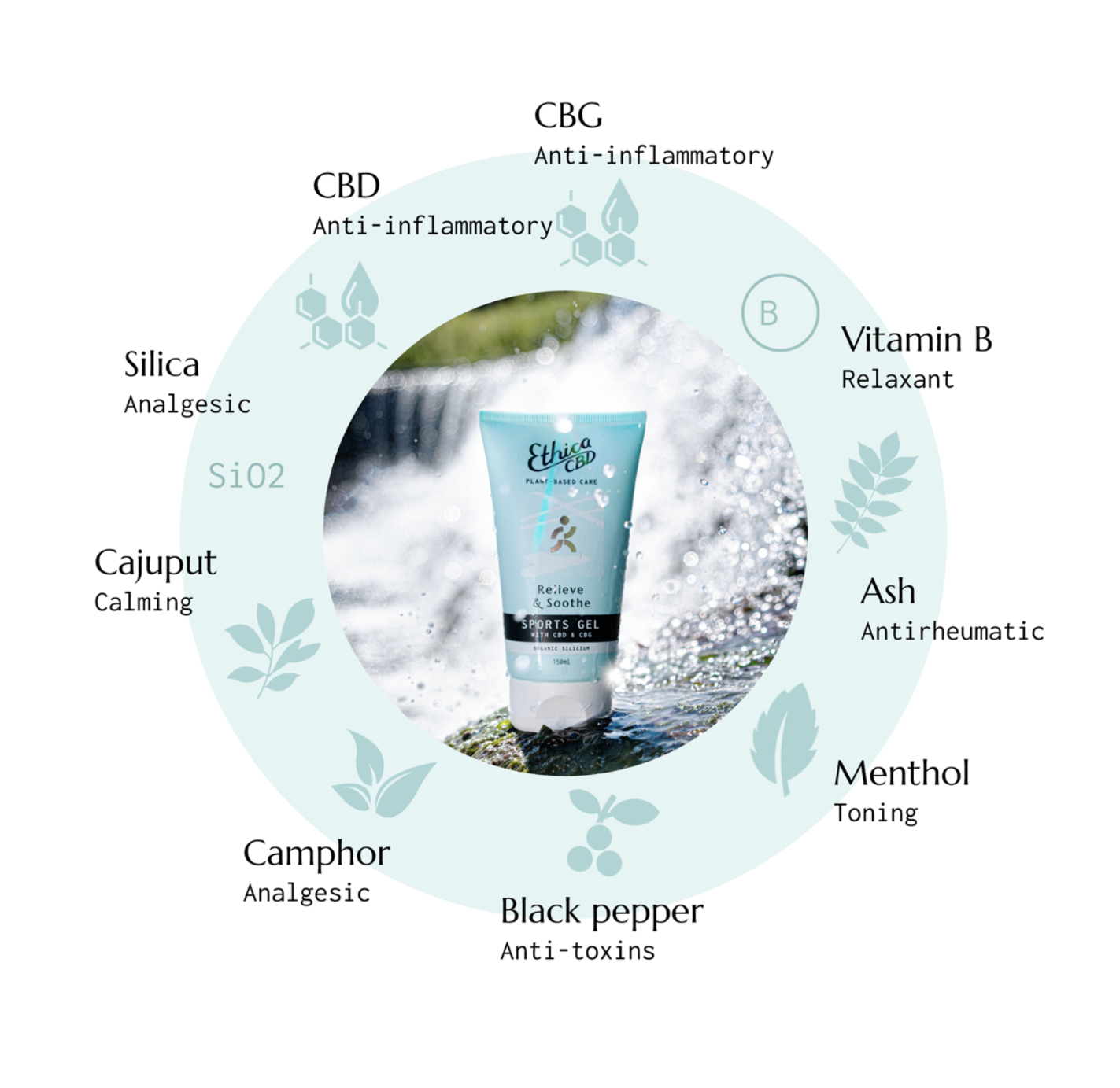 Ethica Sports Gel