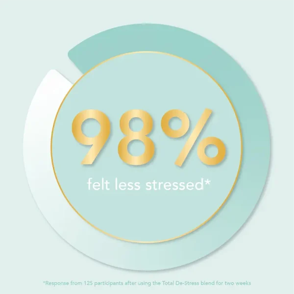 Tisserand Rollerball Total De-Stress