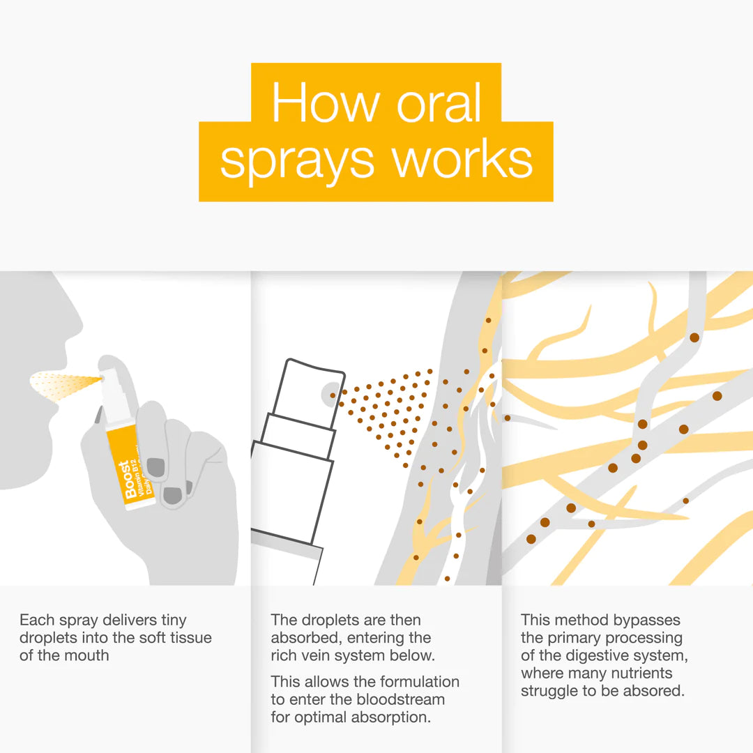 Better You B12 Oral Boost Spray