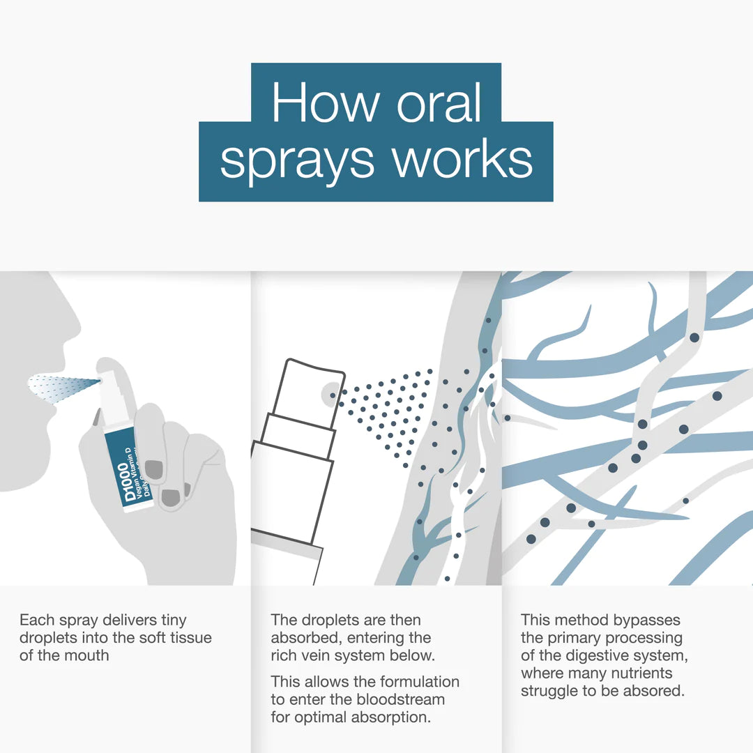 Better You D1000 Vegan Oral Spray