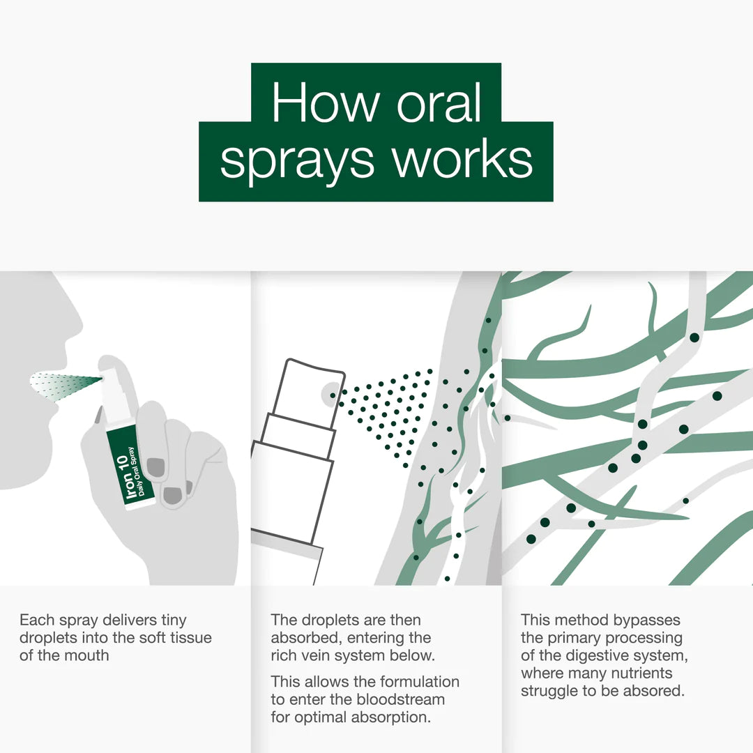 Better You Iron Spray 10mg