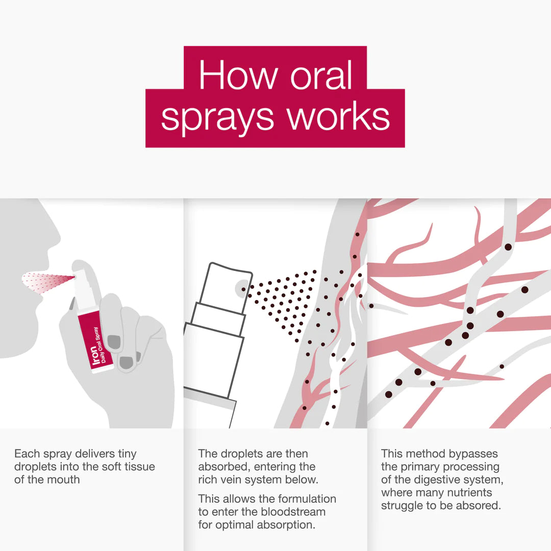 Better You Iron Spray 5mg