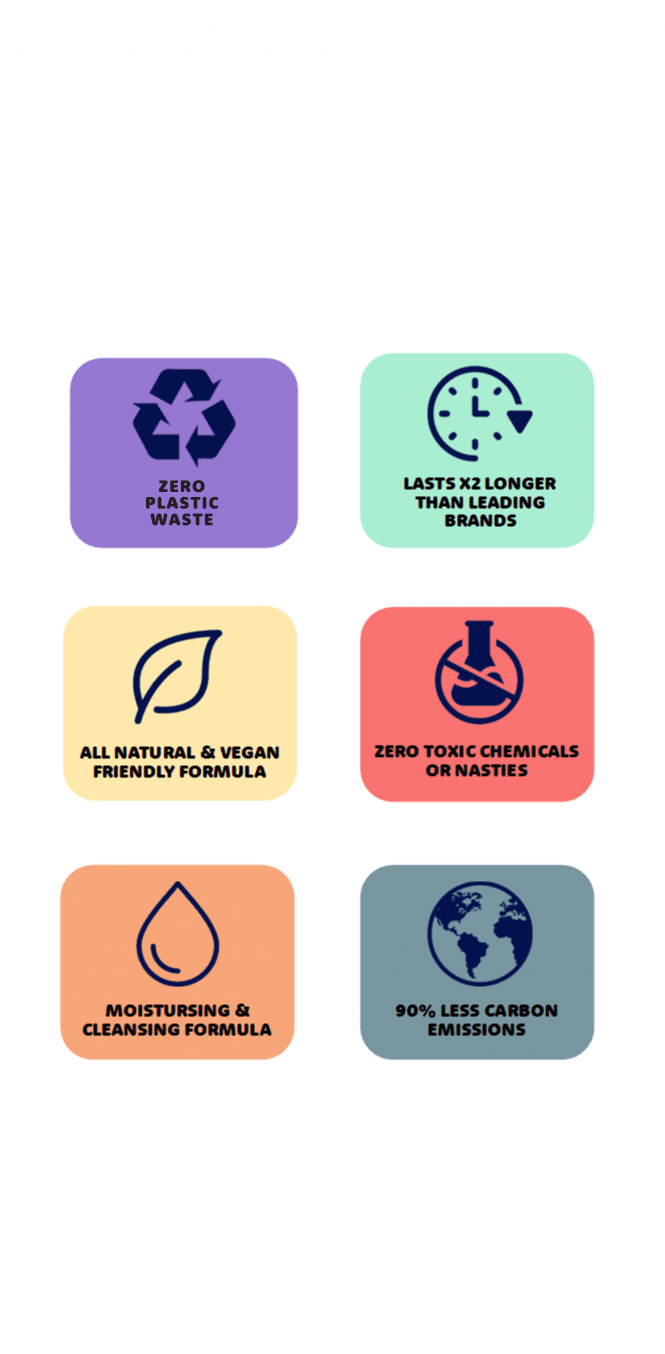 Reefyl Foaming Hand Wash Dispenser - Tropical Coconut