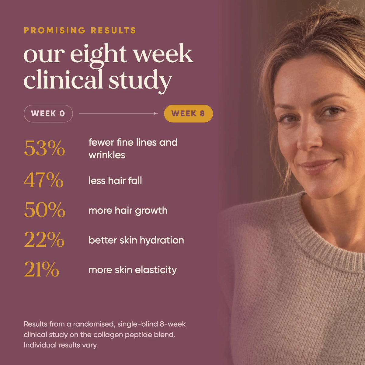 Omvits Kind Collagen 240g